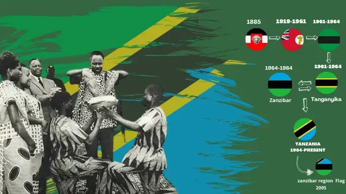 The Tanzania Flag- Meaning, History, And Symbolism